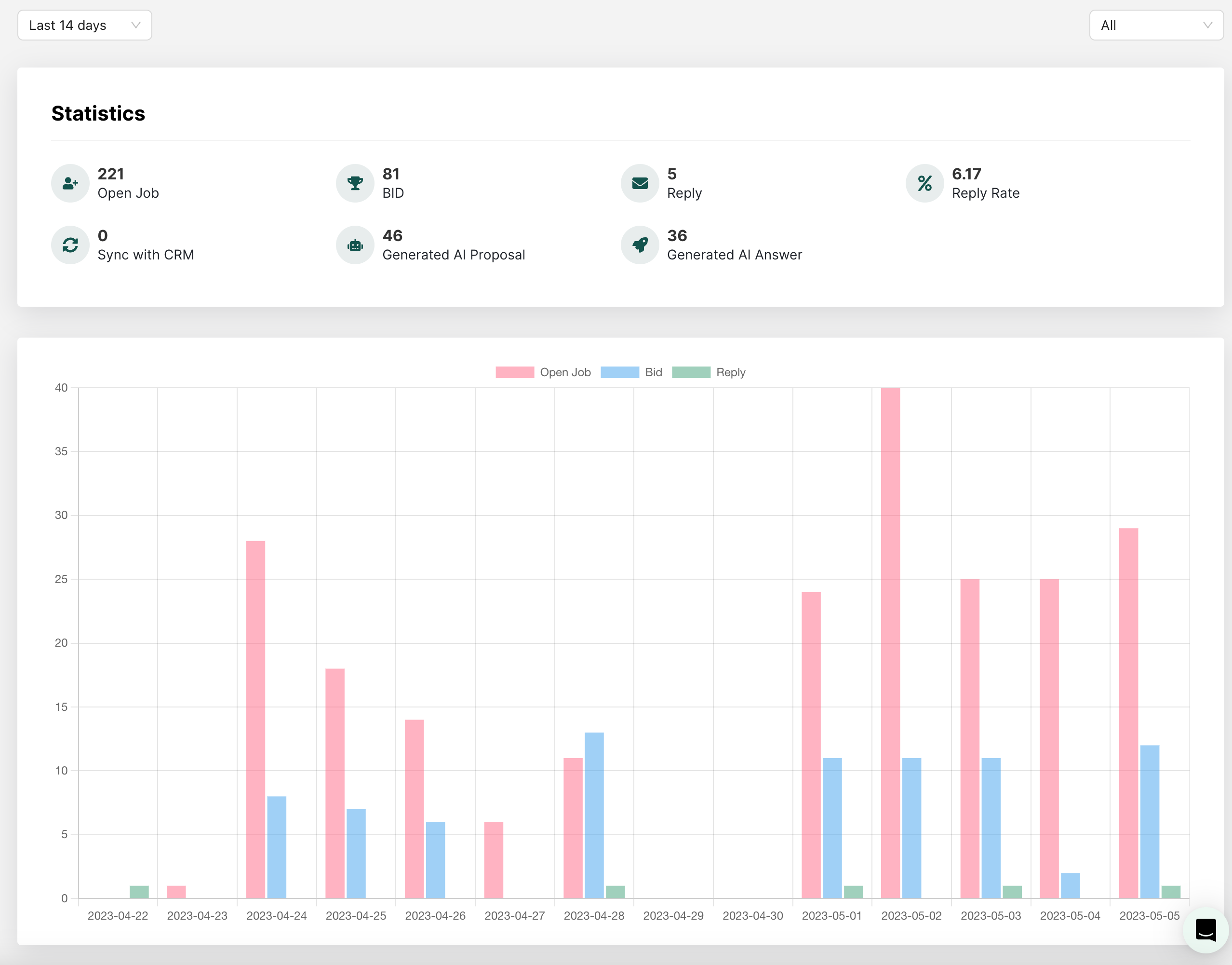 Upwork proposal generator: ChatGPT or Manual? 6 upwex analytics upworl chatgpt