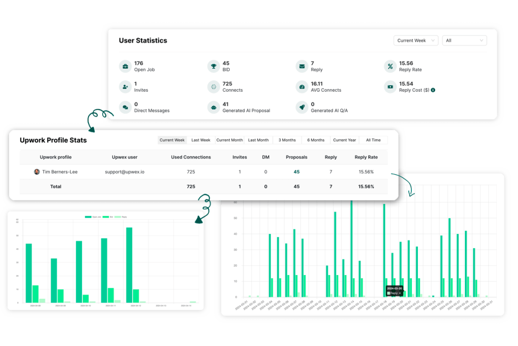 How to find high-paying projects on Upwork? 3 How to find high-paying projects on Upwork?