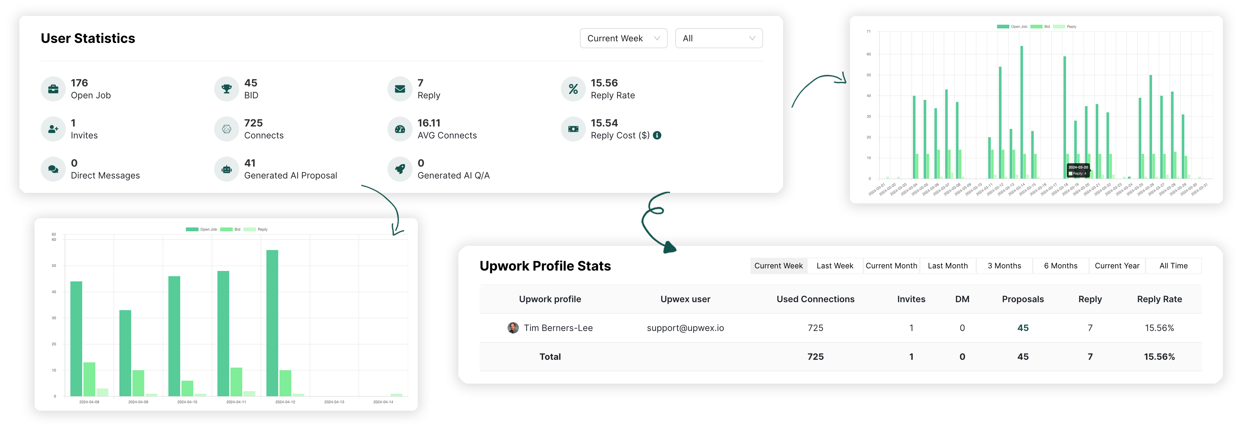 Analytics and Reporting